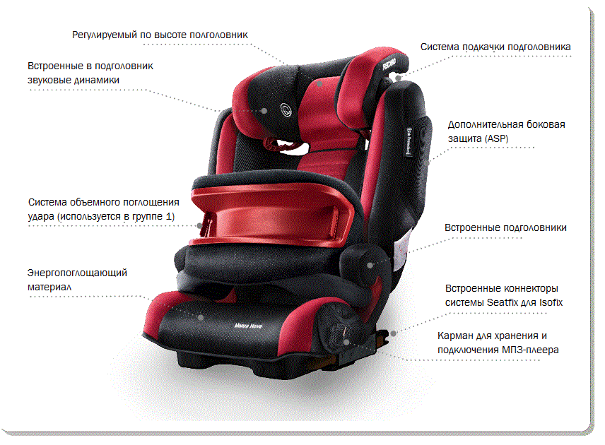 Recaro Monza Nova IS Seatfix